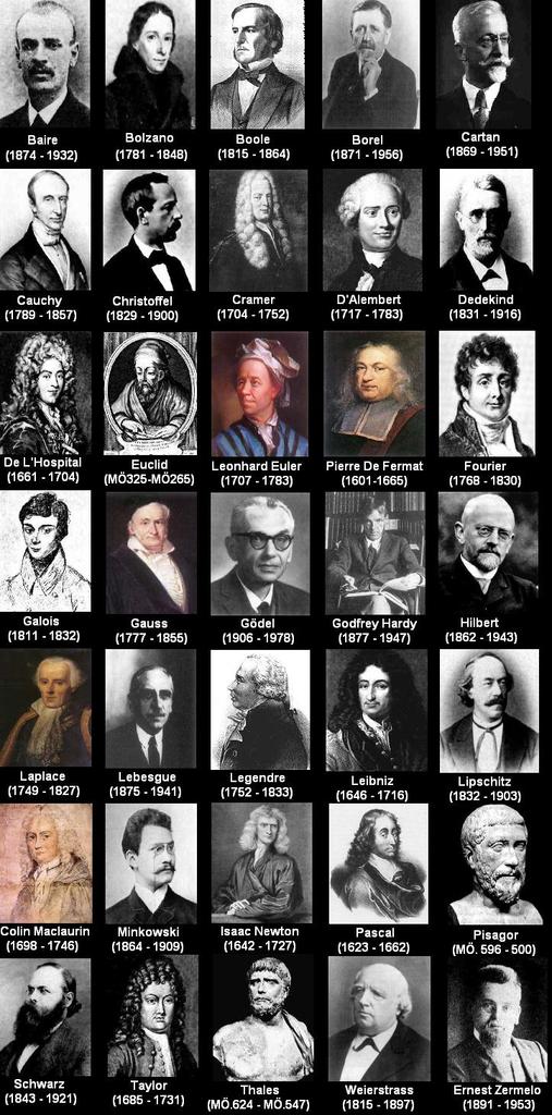 ünlü matematikçiler